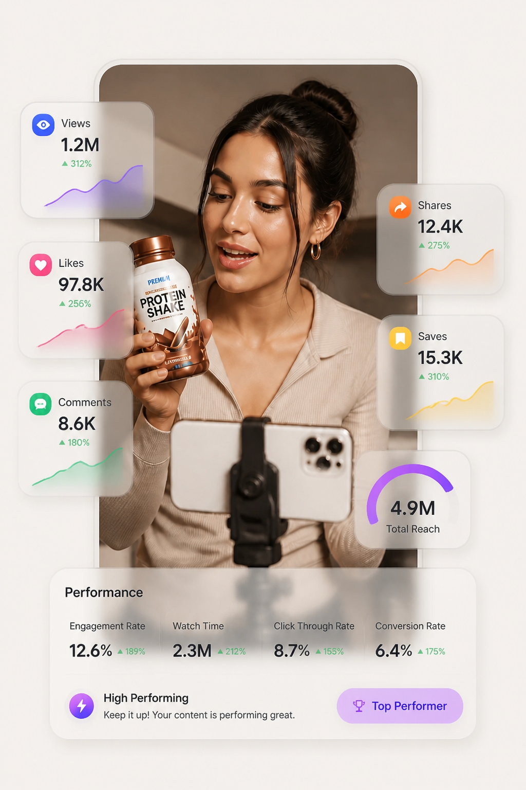 beREEL post performance view with engagement metrics across social channels